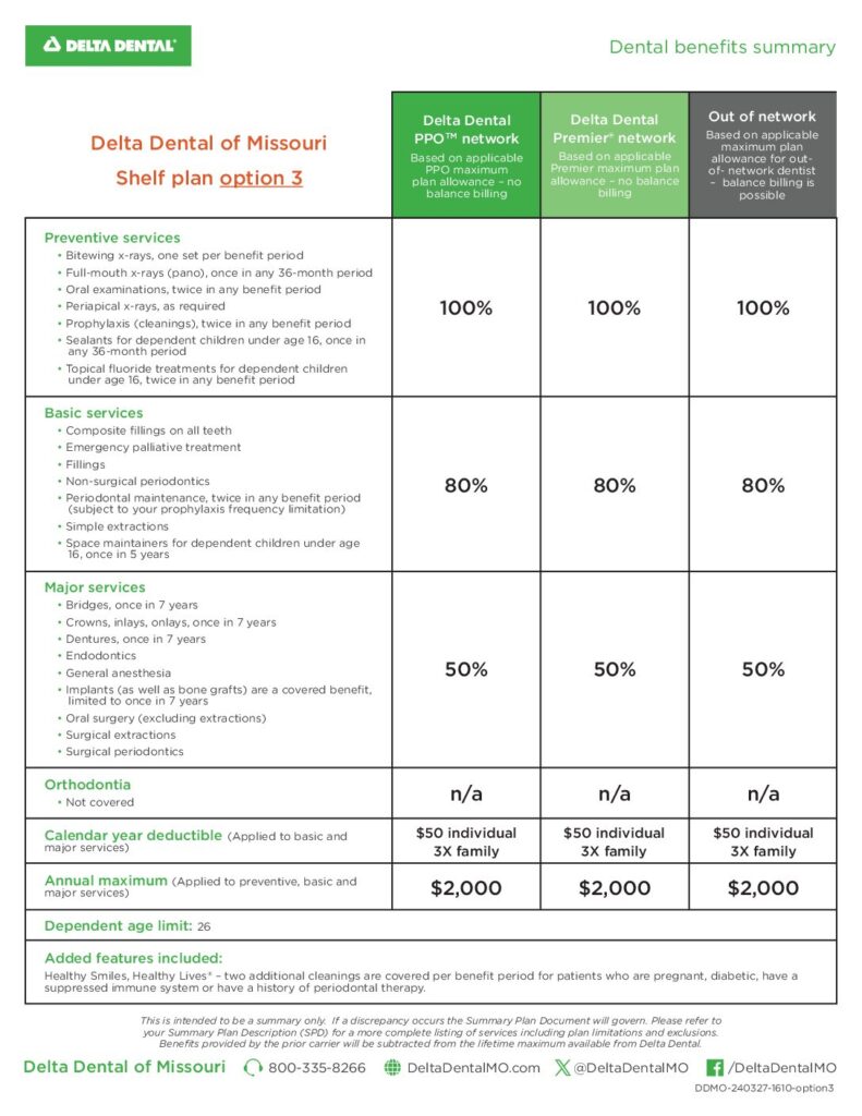 thumbnail of B6 Option 3 Dental Benefit Summary